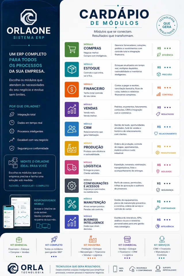 Desenvolvimento de Software